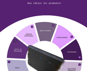 3D Detalių gamyba, atkūrimas - Profesionalus 3D spausdinimas, skenavimas, 3D modeliavimas - 4