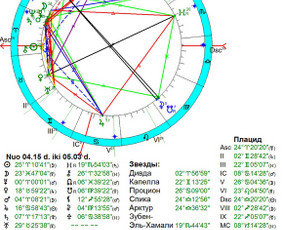Astrologijos kursai - Individualios astrologinės konsultacijos - 2