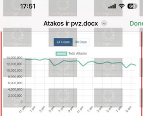 Aukščiausios Kokybės Svetainių ir Mob. Programėlių Kūrimas / The Digitalising Ltd / Darbų pavyzdys ID 4371251