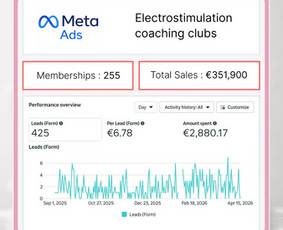 Google Ads, Meta/facebook Ads reklama / INDREAM MEDIA / Darbų pavyzdys ID 4371423