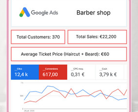 Google Ads, Meta/facebook Ads reklama / INDREAM MEDIA / Darbų pavyzdys ID 4371429