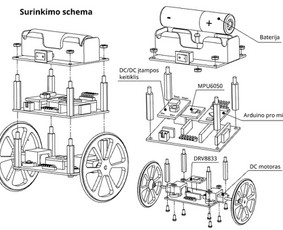Elektronikos inžinieriai - Projektų kūrimas, elektronikos projektavimas, 3d modelevimas - 3