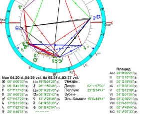 Horoskopų sudarymas - Individualios astrologinės konsultacijos - 3