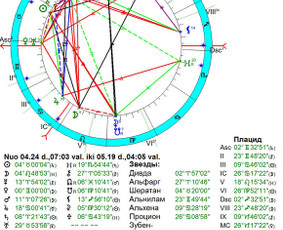 Horoskopų sudarymas - Individualios astrologinės konsultacijos - 2