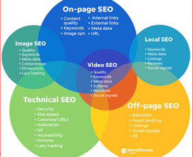 SEO paslaugos - Seo Svetainės Optimizavimas. - 1