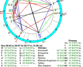 Astrologai - Individualios astrologinės konsultacijos - 1