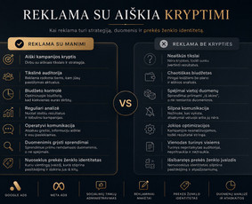 Socialinių tinklų komunikacijos strategijos kūrimas - Google Ads, Meta Ads, socialinių tinklų administravimas - 1