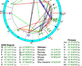 Astrologai - Individualios astrologinės konsultacijos - 1