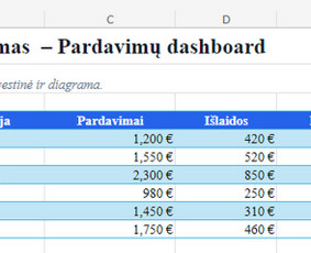 Sukursiu modernią svetainę ar el. parduotuvę per 2–3 dienas / Dominykas Burneckis / Darbų pavyzdys ID 4411596