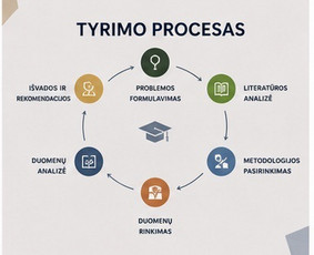Studijų sprendimai bakalauro ir magistro darbams / Studijų Sprendimai / Darbų pavyzdys ID 4414324
