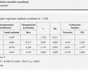 Studijų sprendimai bakalauro ir magistro darbams / Studijų Sprendimai / Darbų pavyzdys ID 4414362