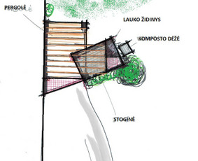 Lauko pavėsinės kompozicinė idėjinė schema. Eskizas