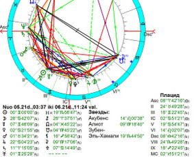 Astrologai - Individualios astrologinės konsultacijos - 4