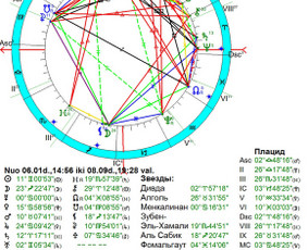 Astrologai - Individualios astrologinės konsultacijos - 3