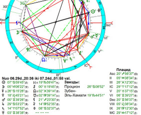 Astrologai - Individualios astrologinės konsultacijos - 2