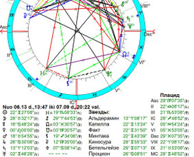 Astrologai - Individualios astrologinės konsultacijos - 1