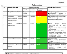 Diplominiai darbai - Ra&scaron;to darbų konsultacijos paslaugos - 1