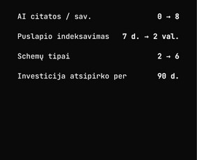 Dirbtinio intelekto sprendimai - Di automatizacijos, Ai agentai ir n8n sprendimai - 3
