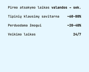 Di automatizacijos, Ai agentai ir n8n sprendimai / AI Merge Studio ltd / Darbų pavyzdys ID 4449548