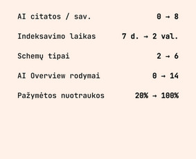 Di automatizacijos, Ai agentai ir n8n sprendimai / AI Merge Studio ltd / Darbų pavyzdys ID 4449568