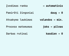 Di automatizacijos, Ai agentai ir n8n sprendimai / AI Merge Studio ltd / Darbų pavyzdys ID 4449618