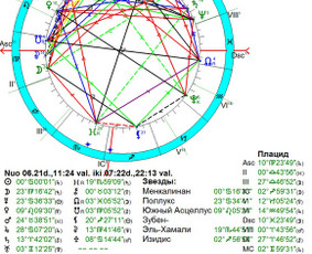 Horoskopų sudarymas - Individualios astrologinės konsultacijos - 4