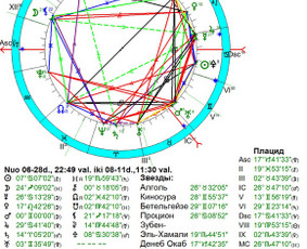 Horoskopų sudarymas - Individualios astrologinės konsultacijos - 3