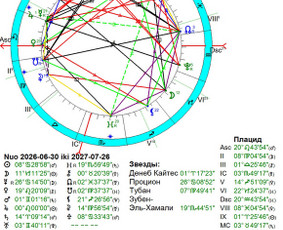 Horoskopų sudarymas - Individualios astrologinės konsultacijos - 1