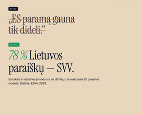 Verslo projektų ir paskolų rengimas / InoStart / Darbų pavyzdys ID 4450330