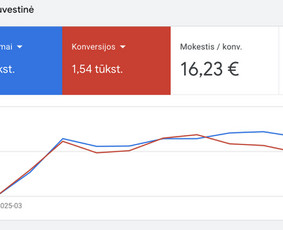 Lamalocal – Google Ads, Ai Seo, Google Maps Seo, Gmb Seo / Darius Lukošius / Darbų pavyzdys ID 4457712