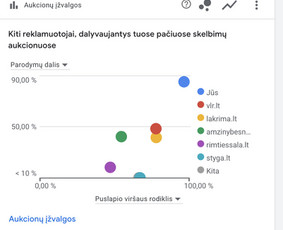 Reklamos paslaugos - Lamalocal &ndash; Google Ads ir Ai Seo sistema verslams - 4