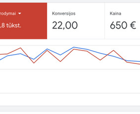 Lamalocal – Google Ads, Ai Seo, Google Maps Seo, Gmb Seo / Darius Lukošius / Darbų pavyzdys ID 4457716