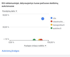 Reklamos paslaugos - Lamalocal &ndash; Google Ads ir Ai Seo sistema verslams - 2