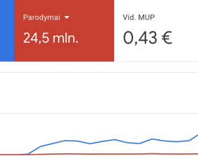 Lamalocal – Google Ads, Ai Seo, Google Maps Seo, Gmb Seo / Darius Lukošius / Darbų pavyzdys ID 4457720