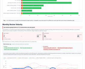 Lamalocal – Google Ads, Ai Seo, Google Maps Seo, Gmb Seo / Darius Lukošius / Darbų pavyzdys ID 4458568