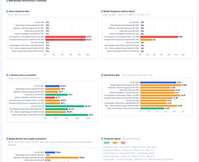 Lamalocal – Google Ads, Ai Seo, Google Maps Seo, Gmb Seo / Darius Lukošius / Darbų pavyzdys ID 4458574