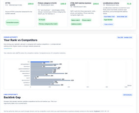 Lamalocal – Google Ads, Ai Seo, Google Maps Seo, Gmb Seo / Darius Lukošius / Darbų pavyzdys ID 4458578