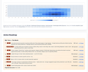 Lamalocal – Google Ads, Ai Seo, Google Maps Seo, Gmb Seo / Darius Lukošius / Darbų pavyzdys ID 4458582
