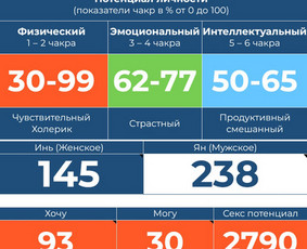 Numerologija, psichosomatika ir likimo matrica, konsultacija / Irena / Darbų pavyzdys ID 4461726