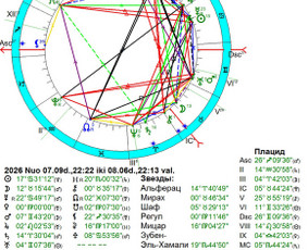 Astrologo konsultacija - Individualios astrologinės konsultacijos - 1
