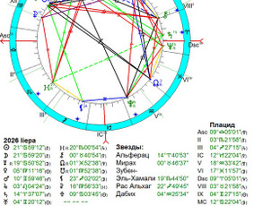 Astrologijos kursai - Individualios astrologinės konsultacijos - 1