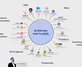Verslo susitikimų organizavimas - Modernios B2b Pardavimų Sistemos - 4