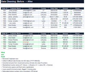 Microsoft Office Excel programavimas - Excel/google Sheets: automatizavimas, ataskaitos, analizė - 2