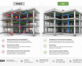 Inžinieriai - 3D Revit ir Bim modelių kūrimas - 2
