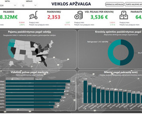 Skaitmenizacijos paslaugos - Pilno ciklo verslo analitkos paslaugos / Power Bi ekspertas - 1