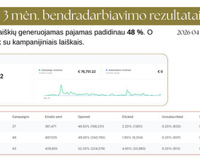 Internetas, IT - Naujienlai&scaron;kiai ir email marketingas - 2