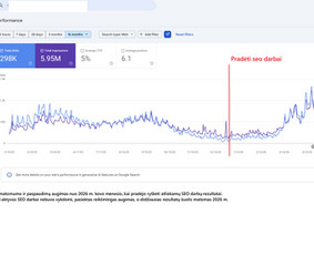 Interneto svetainių kūrimas - Klientai mane randa per Google &ndash; padėsiu, kad rastų ir jus - 3
