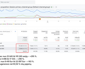 Interneto svetainių kūrimas - Klientai mane randa per Google &ndash; padėsiu, kad rastų ir jus - 2