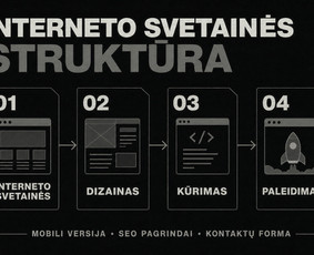 Svetainių dizainas (web design) - Interneto svetainės, Ai sprendimų integravimai, Google Ads - 1