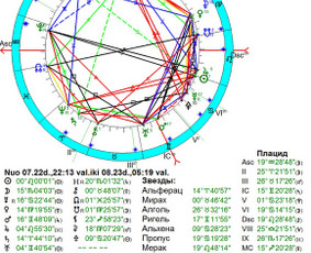 Astrologai - Individualios astrologinės konsultacijos - 1